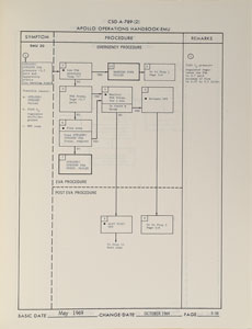 Lot #8043  Apollo 12-15 'Extravehicular Mobility Unit' Operations Handbook - Image 4