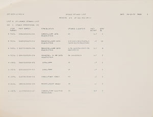 Lot #8079  Apollo 15 Stowage List - Image 4