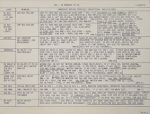 Lot #8444 Gene Cernan's Apollo 17 Flown Lunar Module Cue Card - Image 2