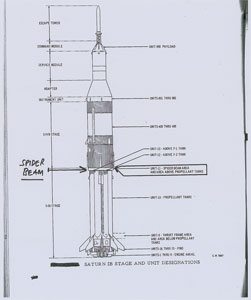 Lot #6262  Apollo Saturn 1B Signed Rocket Panel  - Image 9