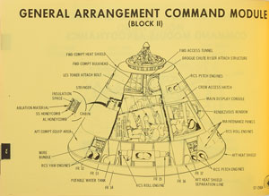 Lot #6210 Guenter Wendt's APC-118 Spacecraft and Systems Familiarization Manual - Image 3