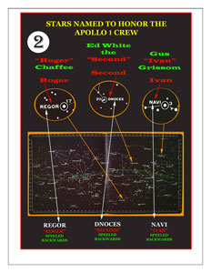 Lot #6505  Apollo 14 Training Lunar Orbit Star Chart - Image 7