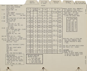 Lot #6548  Apollo 15 LM Timeline Book - Image 2
