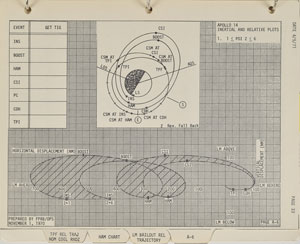 Lot #6548  Apollo 15 LM Timeline Book - Image 3