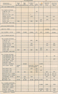 Lot #6550  Apollo 15 LM Communications Checklist