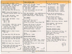 Lot #6530 Dave Scott's Apollo 15 EVA Cue Card - Image 4