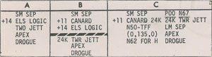 Lot #6307 Jim McDivitt's Apollo 9 Flown Cue Card - Image 2