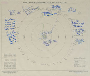 Lot #6211  Apollo 11 TLI Chart Signed by (12) Apollo Astronauts - Image 1