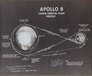Lot #4277  Apollo 8: Lovell and Borman Signed Print - Image 1