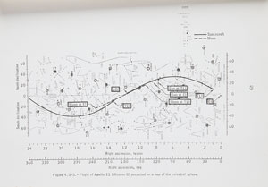 Lot #4477  Apollo 11 CM and LM Viewing Manual - Image 2