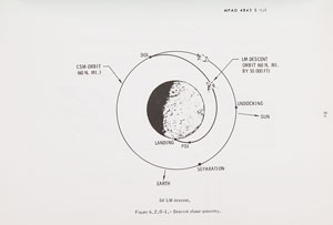 Lot #4477  Apollo 11 CM and LM Viewing Manual - Image 4