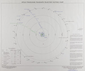 Lot #4244  Apollo Program Flight Charts
