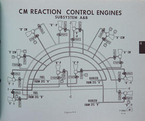 Lot #4119  Apollo Propulsion Subsystem Study Guide - Image 6
