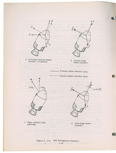 Lot #5327 Gene Kranz's Apollo Guidance, Navigation, and Control Manual - Image 2