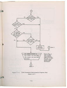 Lot #5327 Gene Kranz's Apollo Guidance, Navigation, and Control Manual - Image 3