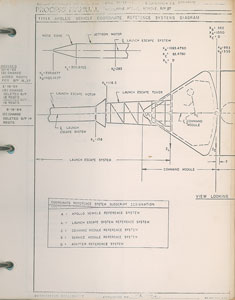 Lot #5262  Apollo Boilerplate Process Manual by North American Aviation - Image 3
