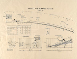 Lot #8214  Apollo 11 Lunar Module Descent Chart - Image 1