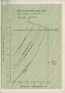 Lot #8353 Gene Kranz's Apollo 5 Lunar Module Manuals - Image 2