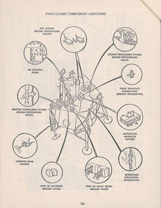Lot #8353 Gene Kranz's Apollo 5 Lunar Module Manuals - Image 33