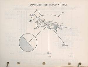 Lot #8199  Apollo 11 Final Flight Plan, Revision B - Image 3