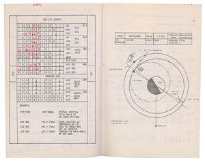 Lot #2072  Apollo 10 Delco Electronics Book Used by George Silver - Image 7