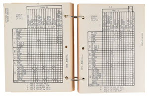 Lot #2096  Apollo 17 LM Contingency Checklist (MIT Copy) - Image 3