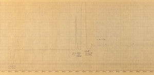Lot #2088  Apollo 14 Dutycycle Flight Data - Image 3