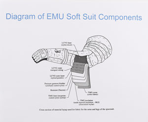 Lot #2674  Thermal Micrometeoroid Garment Shell Sample - Image 7