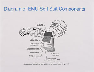 Lot #524  Thermal Micrometeoroid Garment Shell Sample - Image 4