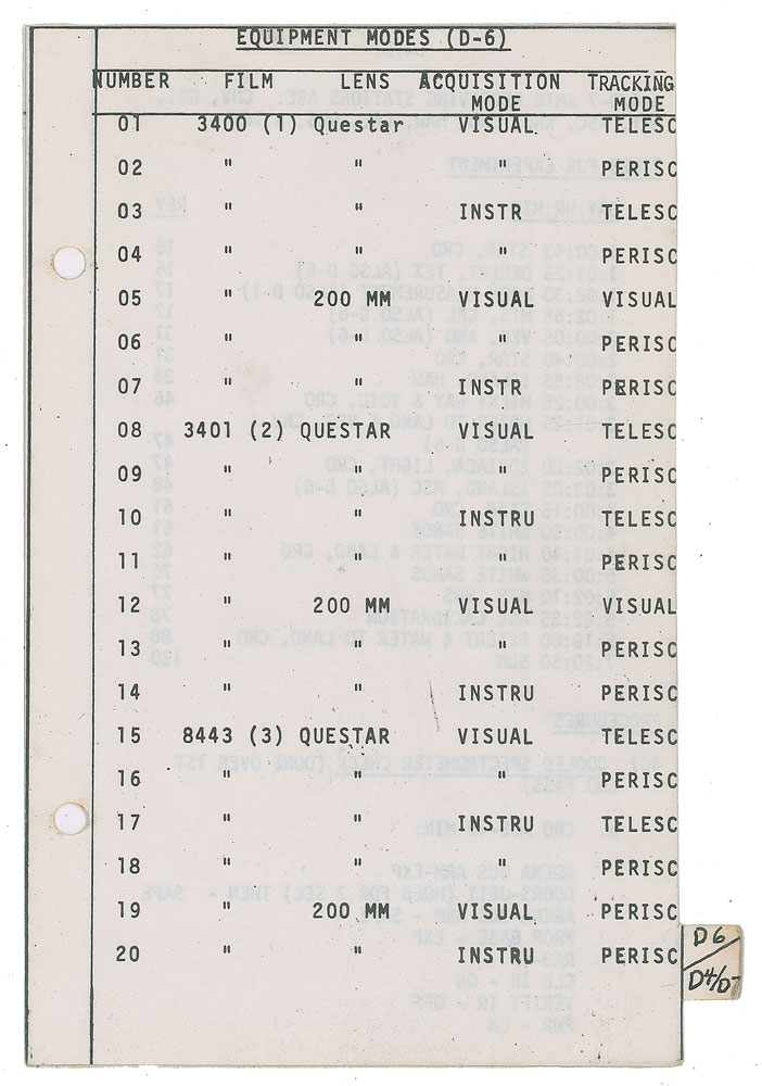 Lot #8064  Gemini 5 Flown Checklist Page