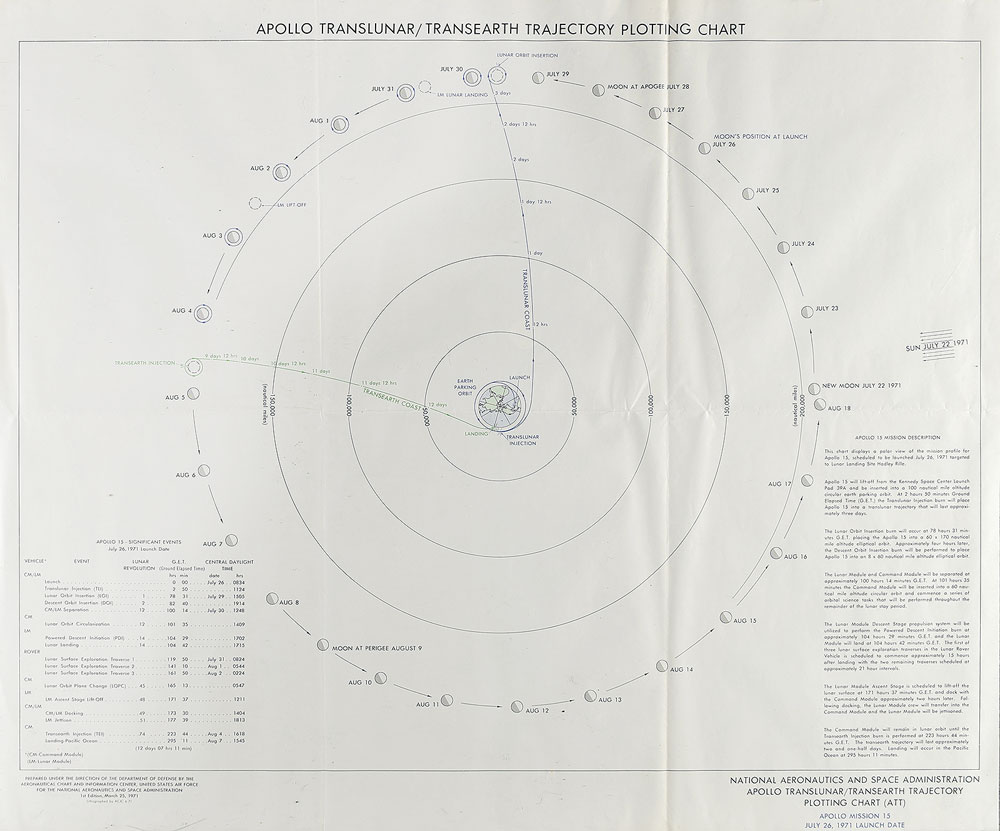 Lot #8487  Apollo 15 Trajectory Plotting Chart