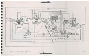 Lot #8025  J-2 Engine Project Development Plan Report - Image 4