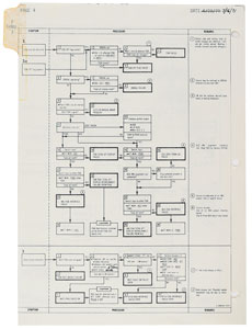 Lot #8331 Dave Scott's Apollo 15 Flown Checklist Page - Image 2