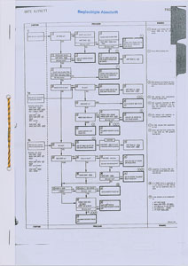 Lot #8331 Dave Scott's Apollo 15 Flown Checklist Page - Image 4