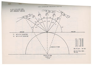 Lot #8423  Apollo 12 Preliminary Flight Plan - Image 4