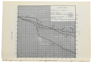 Lot #8063  Gemini 11 Flight Plan - Image 2