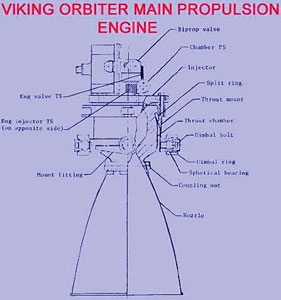Lot #8035  Mars Viking Orbiter RS-21 Rocket Engine - Image 2