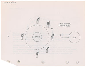 Lot #2397  Skylab Introduction Manual - Image 3