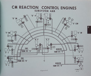 Lot #4431  Apollo Propulsion Subsystem Study Guide - Image 6