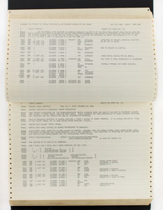 Lot #4108  Apollo Guidance Computer Block II Yul System Revision Readout: 'Aurora 12'