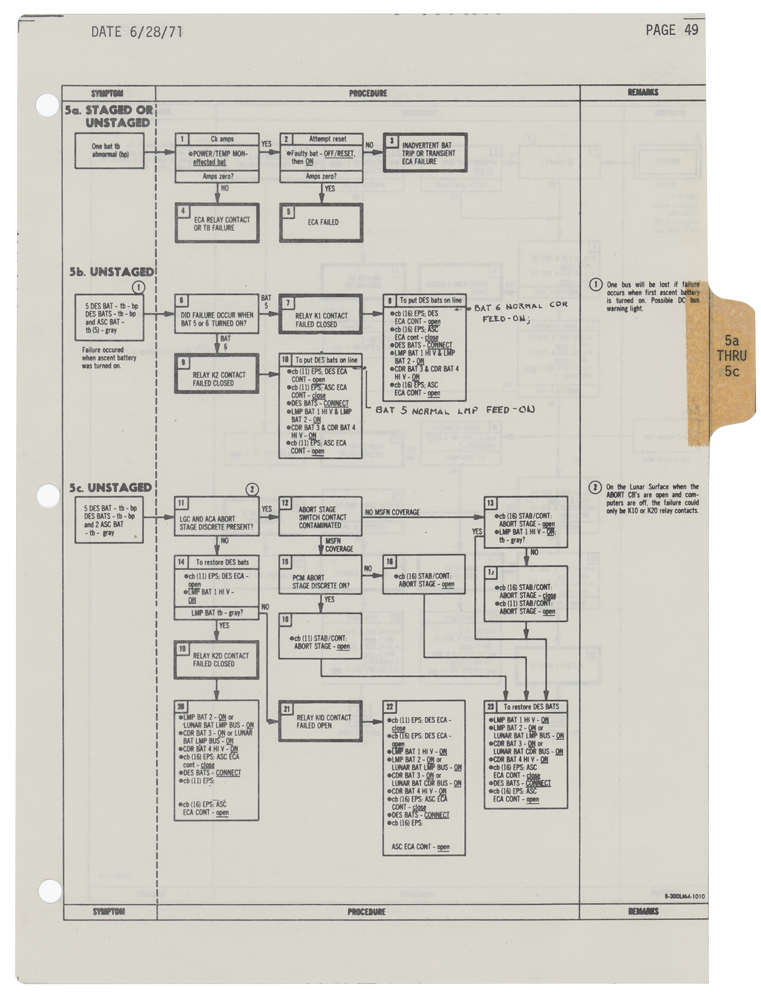 Lot #3408  Apollo 15 Surface-Flown Checklist Page