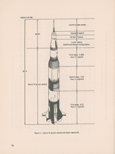 Lot #505  Apollo Program - Image 2