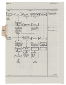 Lot #3408  Apollo 15 Surface-Flown Checklist Page - Image 2