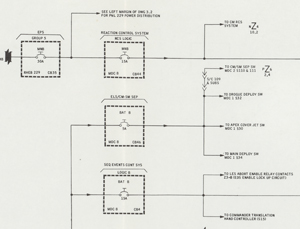Lot #3269  Apollo 13 Flown Command Module Data Systems Schematic - Image 8
