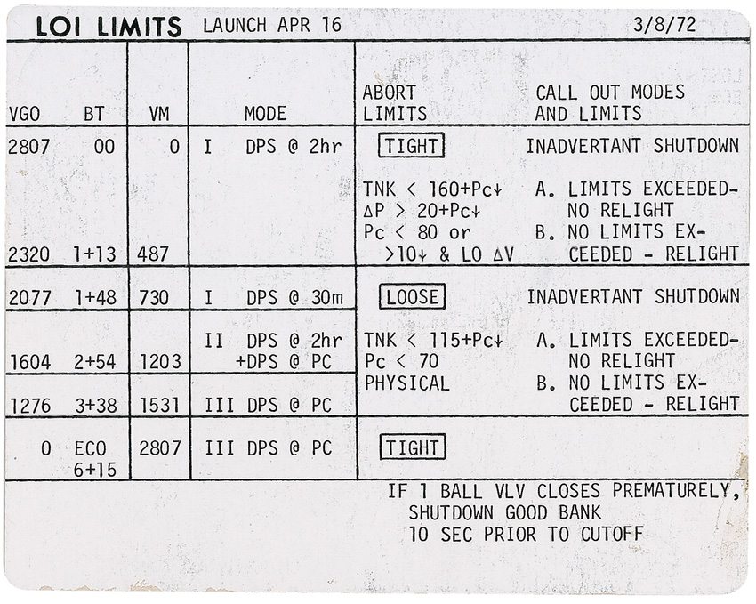 Lot #555 Apollo 16 Training Cue Card
