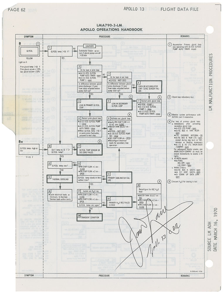 Lot #9358 James Lovell’s Apollo 13 Flown Checklist