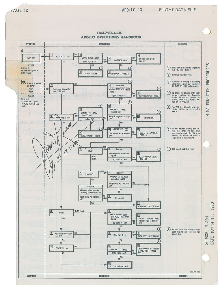 Lot #6463 James Lovell’s Apollo 13 Flown Checklist